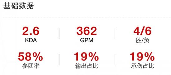 战队分析师猛爆料:LPL很多队伍不思进取