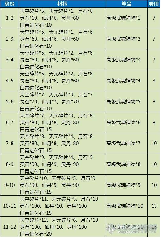 剑灵新手/回归玩家指导 装备选择方案推荐