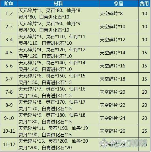 剑灵新手/回归玩家指导 装备选择方案推荐