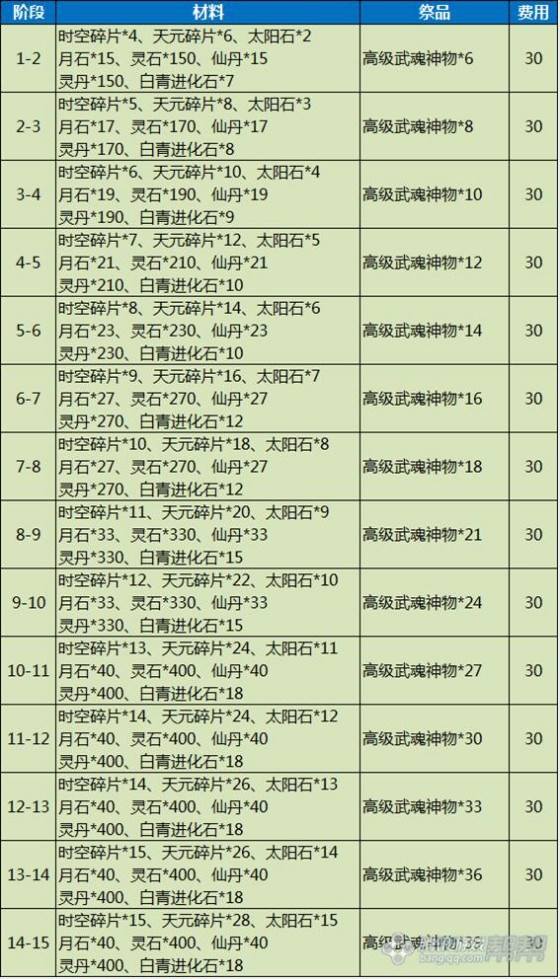 剑灵新手/回归玩家指导 装备选择方案推荐