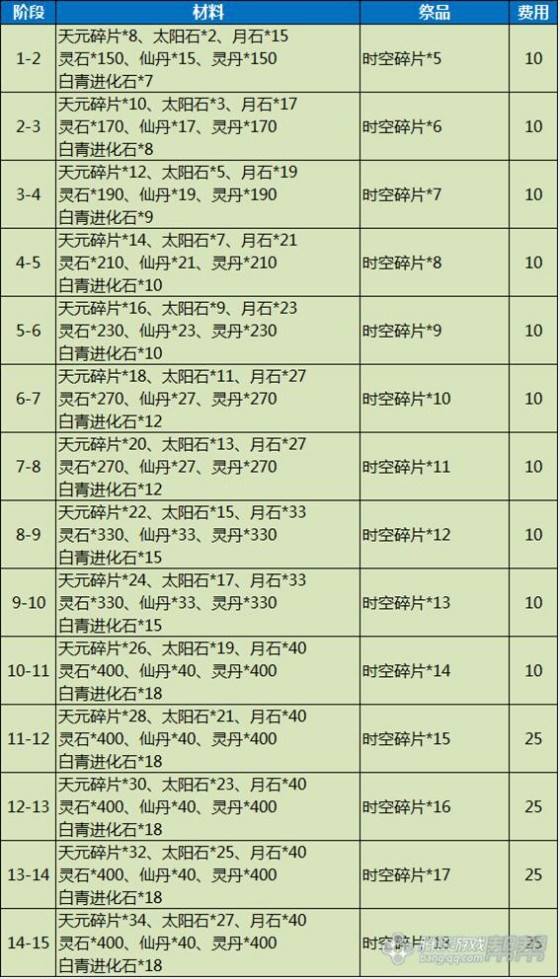 剑灵新手/回归玩家指导 装备选择方案推荐