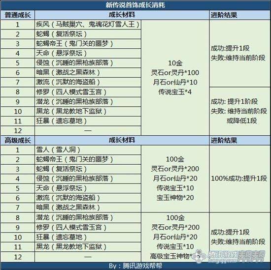 剑灵新手/回归玩家指导 装备选择方案推荐