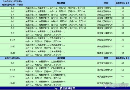 剑灵新手/回归玩家指导 装备选择方案推荐