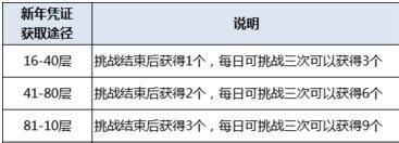 剑灵新手/回归玩家指导 装备选择方案推荐