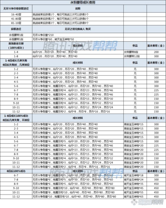 剑灵新手/回归玩家指导 装备选择方案推荐