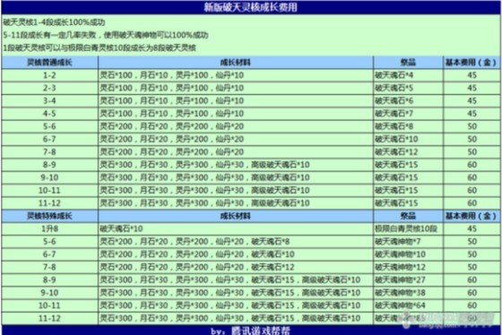 剑灵新手/回归玩家指导 装备选择方案推荐