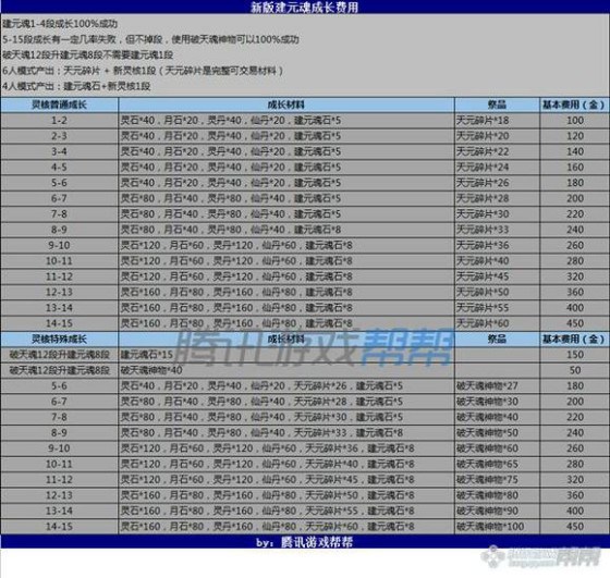 剑灵新手/回归玩家指导 装备选择方案推荐