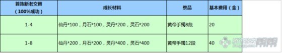 剑灵新手/回归玩家指导 装备选择方案推荐