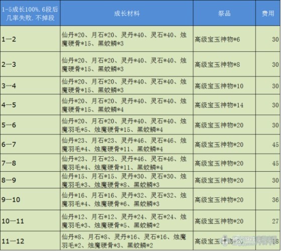 剑灵新手/回归玩家指导 装备选择方案推荐