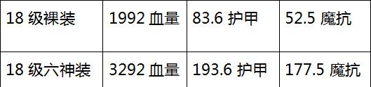 近战英雄要逆天？季前赛惊现变态天赋