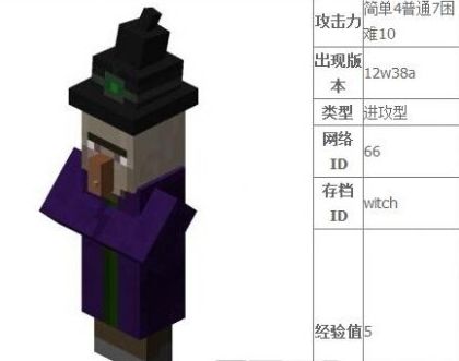 女巫小屋 女巫打法 女巫掉落物品等全攻略