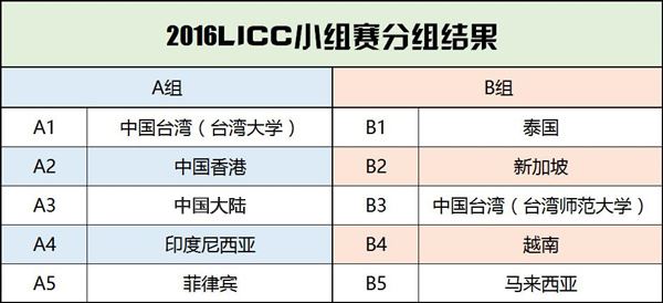 2016英雄联盟国际高校冠军赛分组及赛程公布