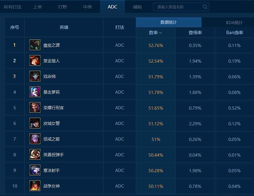 胜利只需一个大招 穿透女枪毁天灭地