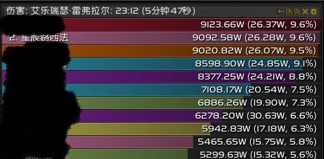 7.0H翡翠梦魇惩戒骑攻略 输出手法属性优先