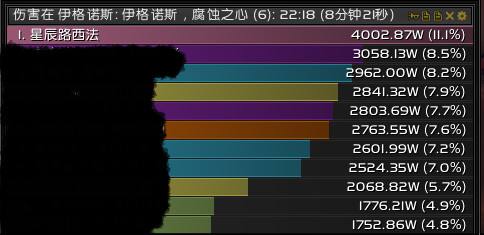 7.0H翡翠梦魇惩戒骑攻略 输出手法属性优先