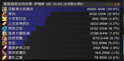 7.0H翡翠梦魇惩戒骑攻略 输出手法属性优先