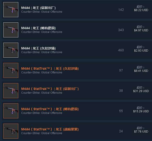 csgo龙王是什么 csgo龙王价格行情