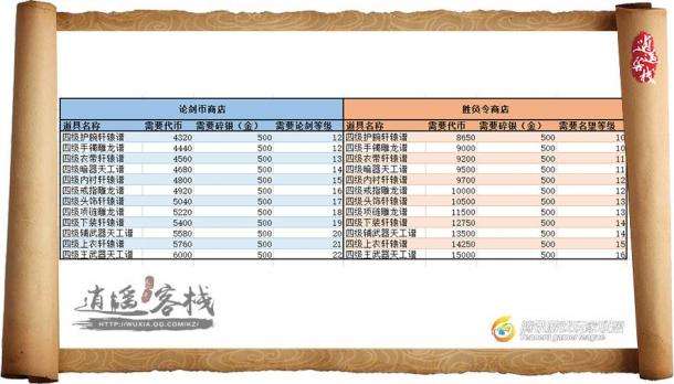 天刀T4装备怎么得 天命风流新装备获取途径