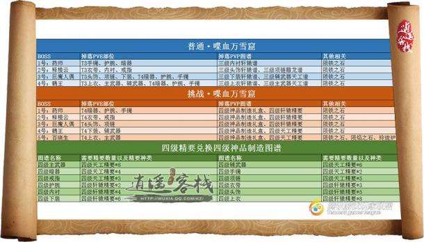 天刀T4装备怎么得 天命风流新装备获取途径