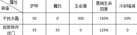 版本被遗忘的越塔神器 到线上只需20秒