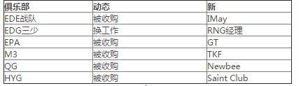 lol转会是什么 选手2016最新转会信息汇总 