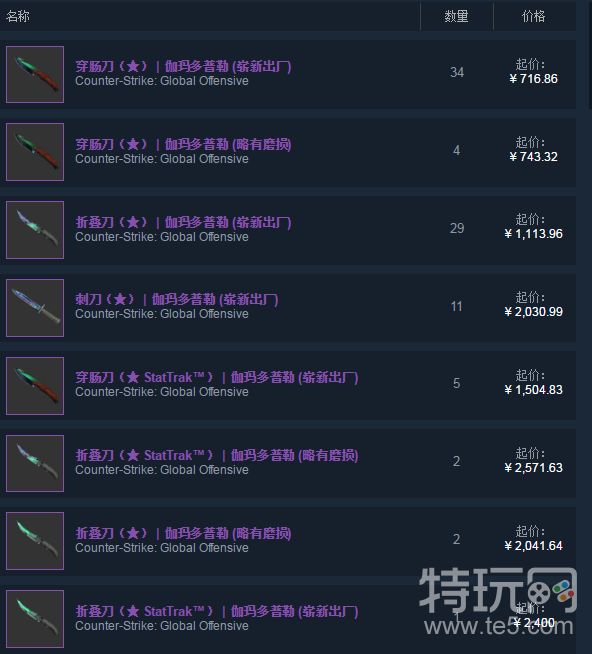 csgo绿宝石多少钱绿色多普勒介绍