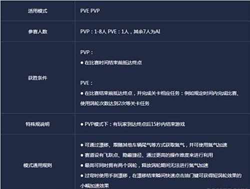 赢在起跑线 极品飞车全面新手玩法教学攻略