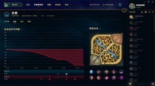 LOL全新比赛记录统计页面上线 新界面一览