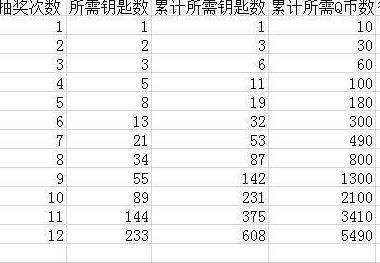 cf王者的轮回11月活动地址 王者轮回介绍