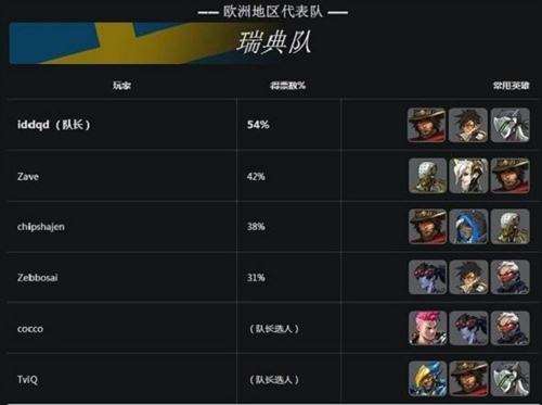 守望先锋好戏连连 世界杯和麦斯杯双双开战