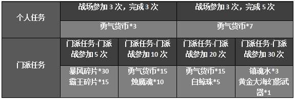 剑灵韩服新活动 战场大冒险规则及内容讲解