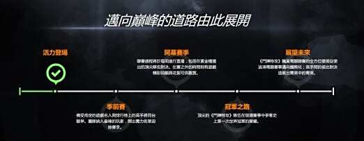 暴雪嘉年华：《守望先锋》电竞联赛宣传视频