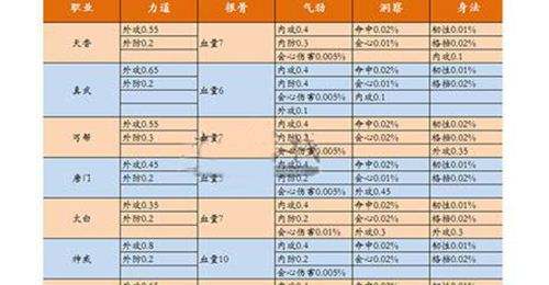 天涯明月刀五毒基础出门装 从零开始冲化境