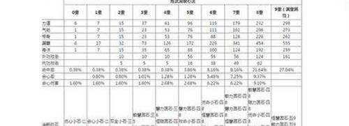 天涯明月刀五毒基础出门装 从零开始冲化境