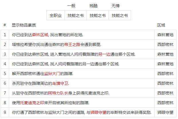 流放之路通往森林的帝王之路在哪 怎么去