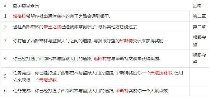 流放之路通往森林的帝王之路在哪 怎么去