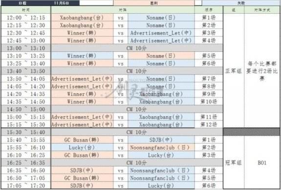 11月6日国际赛团队赛战报 中国队再创佳绩