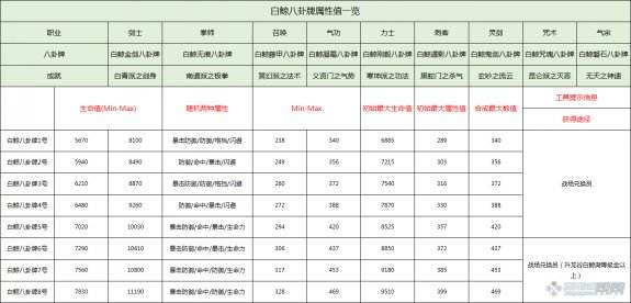 pvp白鲸八卦搭配讲解 召唤灵核选择心得