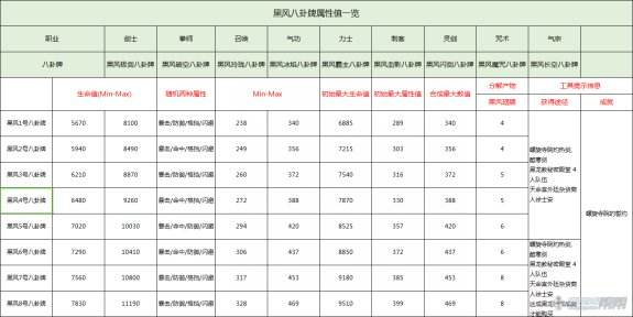 pvp白鲸八卦搭配讲解 召唤灵核选择心得