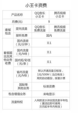 19元腾讯大王卡 再也不担心玩游戏没流量啦
