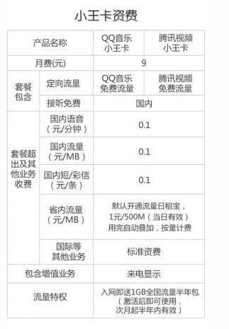 19元腾讯大王卡 再也不担心玩游戏没流量啦