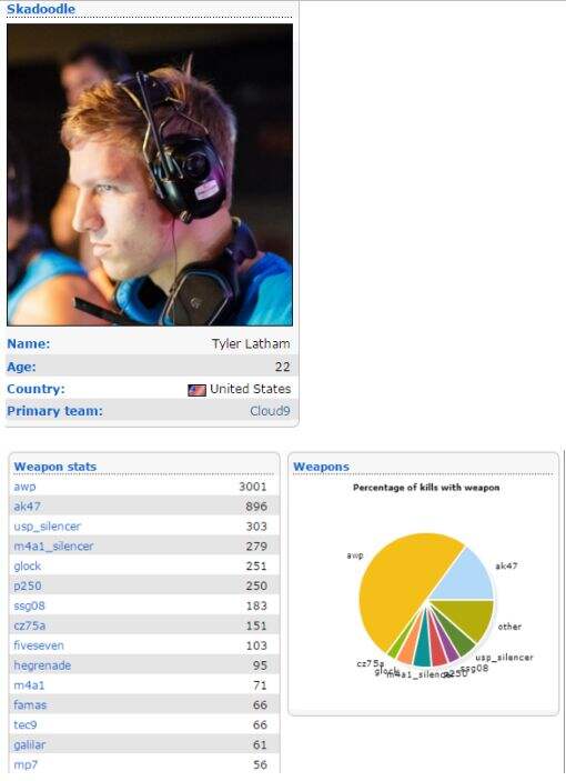 csgo2015年狙击手排名 15年狙神年度盘点