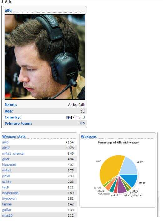 csgo2015年狙击手排名 15年狙神年度盘点