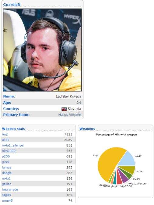 csgo2015年狙击手排名 15年狙神年度盘点
