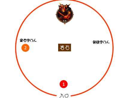 天諭地獄龍淵熔巖守門人打法全方位攻略