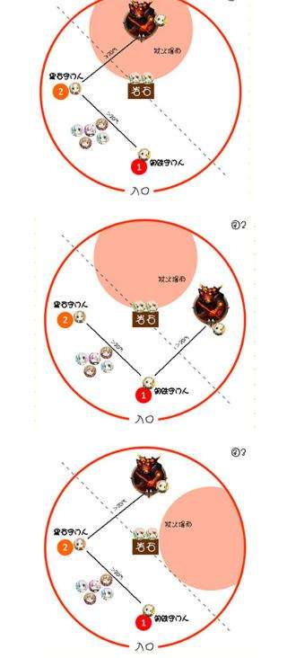 天諭地獄龍淵熔巖守門人打法全方位攻略