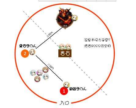 天諭地獄龍淵熔巖守門人打法全方位攻略