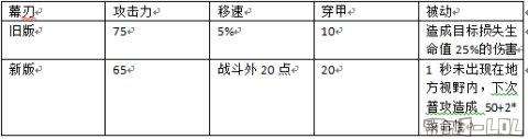 lols7幕刃改动详情 新版幕刃适合哪些英雄？