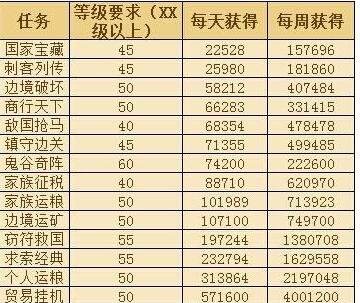 不败传说怎么赚钱 不败传说赚人民币心得分享