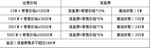 不败传说珍宝阁交易平台怎么买卖商品?
